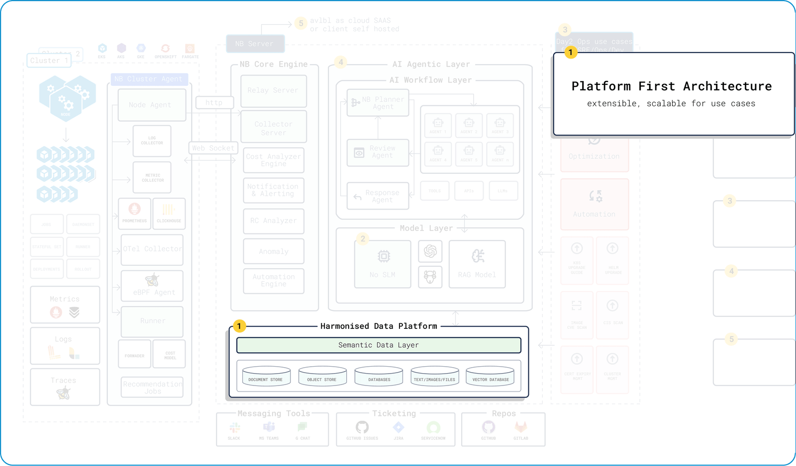 Landing page hero image