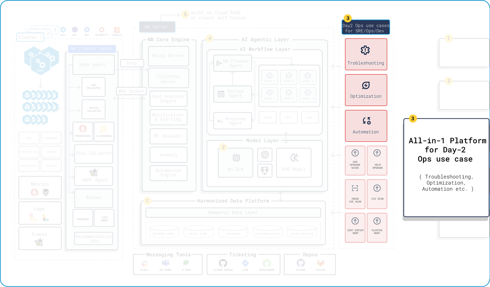 Landing page hero image