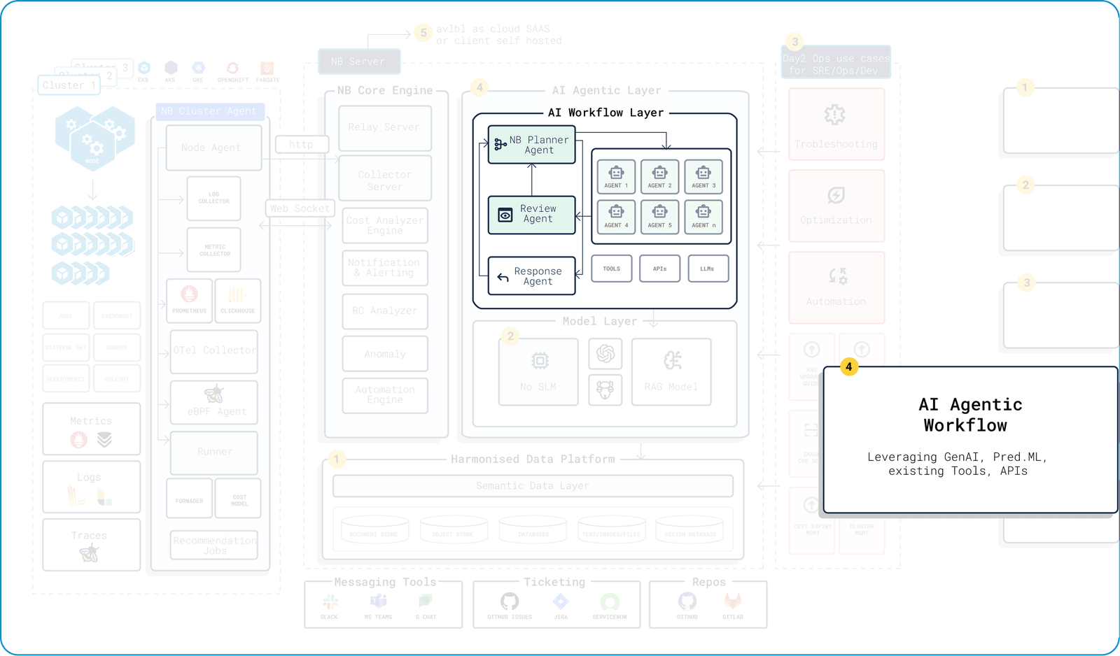 Landing page hero image