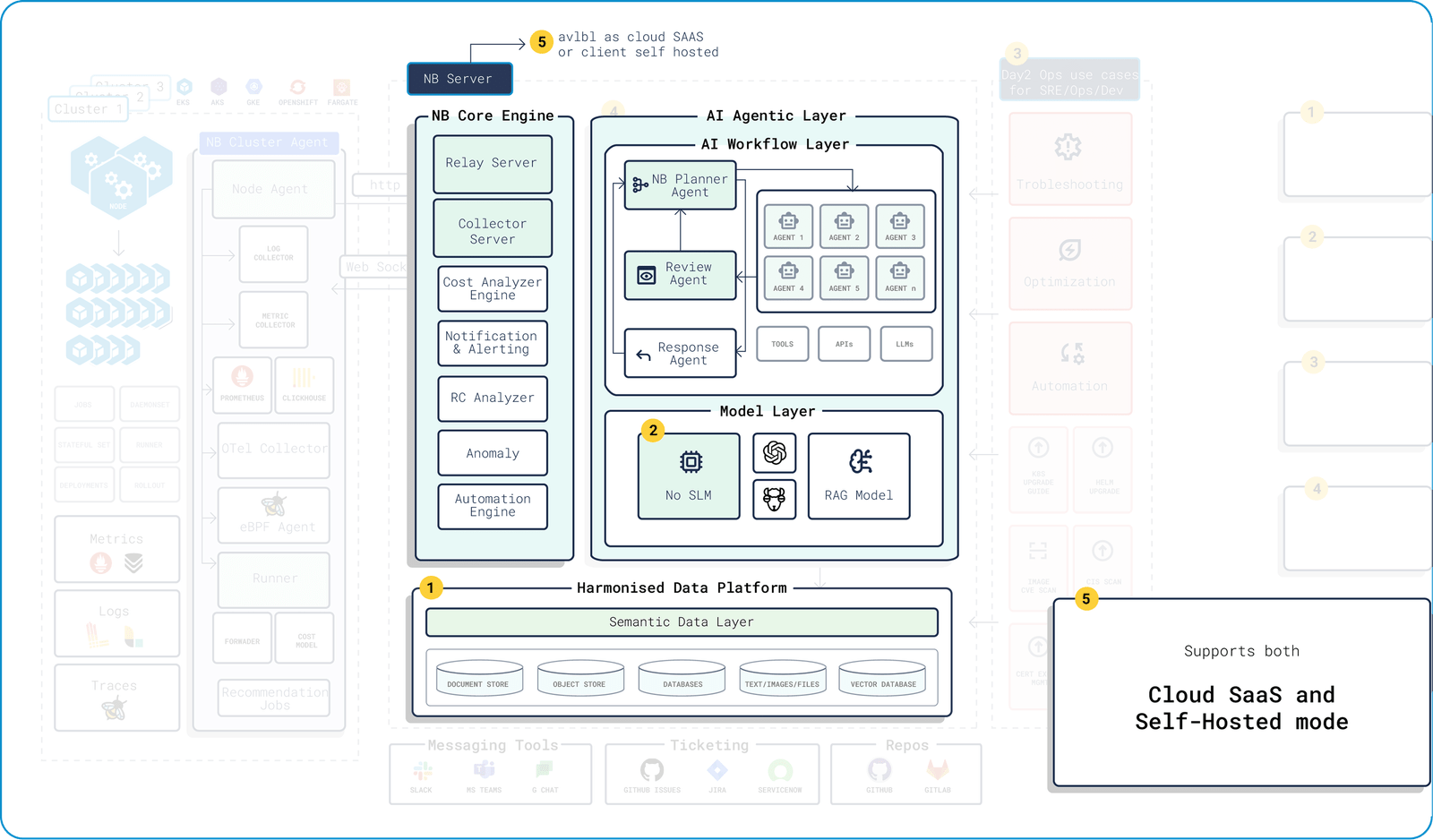 Landing page hero image