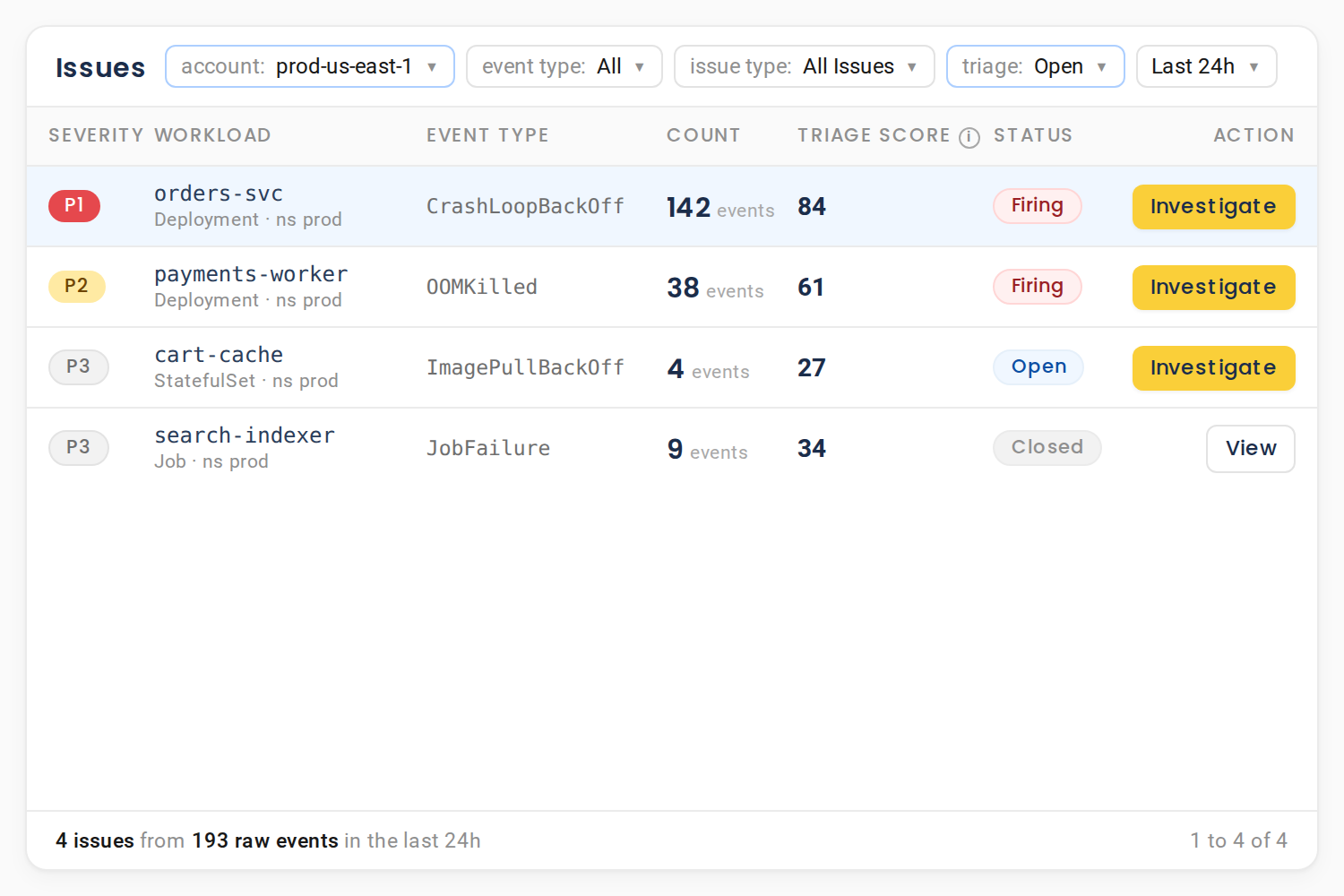 NudgeBee Issues view grouping 193 raw Kubernetes events into four ranked issues per workload, each with a P1, P2 or P3 severity, an event count and a triage score.