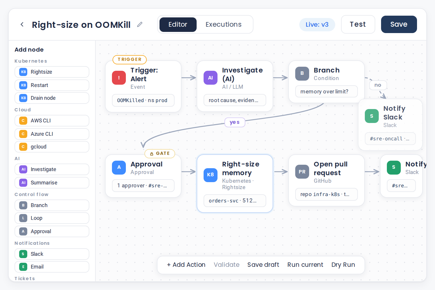 The NudgeBee no-code runbook builder, wiring an OOMKilled alert through an AI investigation, an approval gate and a pull request on a drag-and-drop canvas.